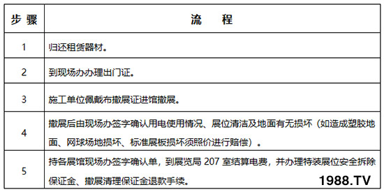     2019第26屆楊凌農(nóng)高會布展撤展管理規(guī)定！早知道！