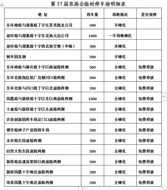 第27屆楊凌農(nóng)高會(huì)停車(chē)攻略