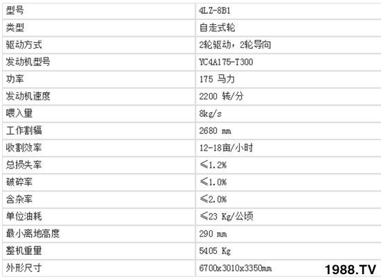     中聯(lián)收獲新疆4LZ-8B1全喂入谷物聯(lián)合收割機基本參數(shù)及產(chǎn)品特點！