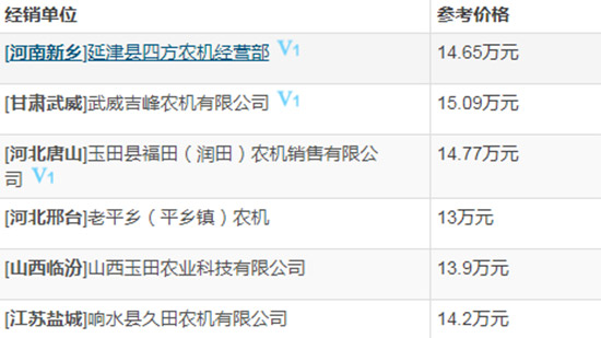 2020年新款谷王小麥?zhǔn)崭顧C(jī)多少錢?性能怎么樣?圖片及國家補(bǔ)貼額度!