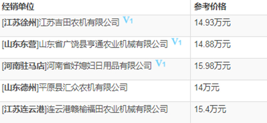     2020年雷沃谷神谷物聯(lián)合小麥?zhǔn)崭顧C(jī)熱門機(jī)型推薦！基本參數(shù)、報價、補(bǔ)貼對比一覽！