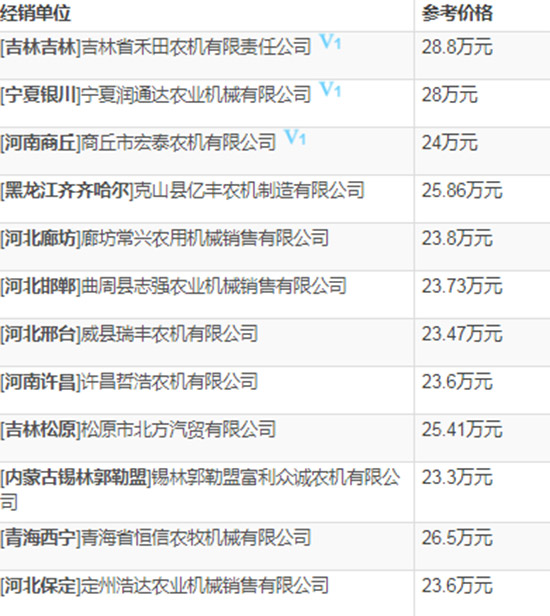     2020年小麥?zhǔn)崭顧C(jī)選購(gòu)指南！約翰迪爾W100小麥聯(lián)合收割機(jī)技術(shù)參數(shù)及報(bào)價(jià)！