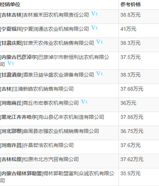     2020年值得購買小麥?zhǔn)崭顧C(jī)！約翰迪爾C120小麥聯(lián)合收割機(jī)性能及報(bào)價(jià)！