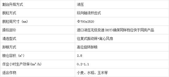     2020年必買沃得皓龍4LZ-7C輪式縱軸流谷物小麥聯(lián)合收割機產(chǎn)品性能如何？機型報價多少？