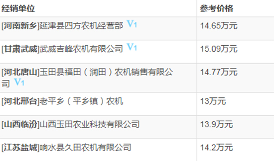     2020年必選機型-中聯(lián)谷王TB80B小麥收割機！基本參數(shù)及性能如何？經(jīng)銷商報價多少？