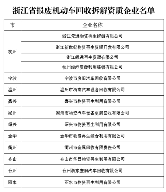 浙江農(nóng)機報廢更新補貼怎么補?(操作流程)