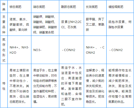 硝基復(fù)合肥