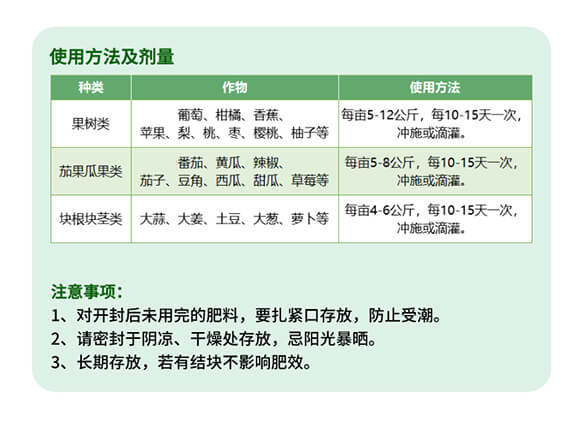 大量元素水溶肥料20-20-20+TE+MgO-歐樂(lè)美-艾樂(lè)美_07