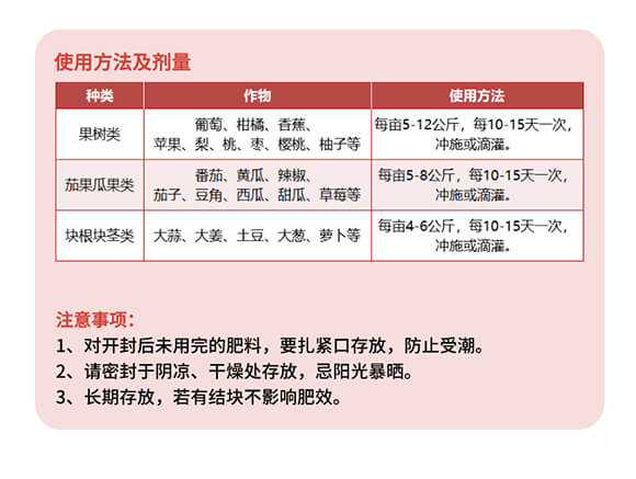 ����Ԫ��ˮ�ܷ���11-5-40+TE+MgO-�W����-������_07