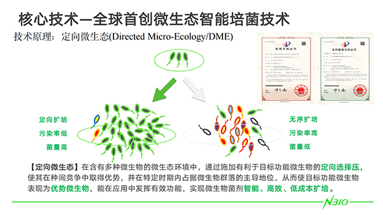 DME微生態(tài)技術(shù)在種植領(lǐng)域上的應(yīng)用_02