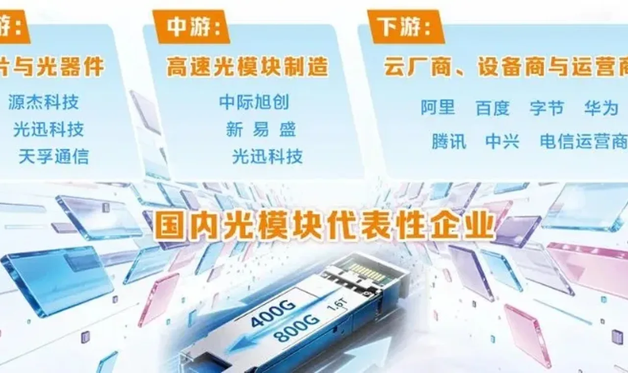 光模块“大扩产”调查:产能抢跑撞上供给天花板 插图